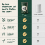 100g ~ 6 lavages