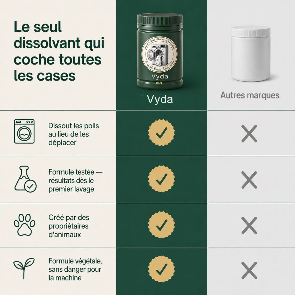 100g ~ 6 lavages